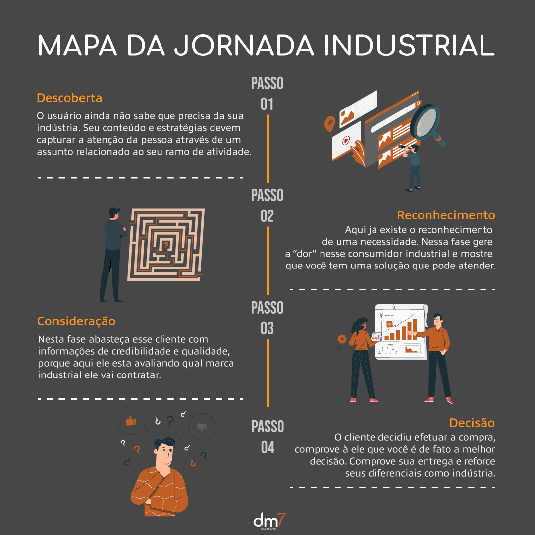 infográfico-mapa-da-jornada-do-cliente